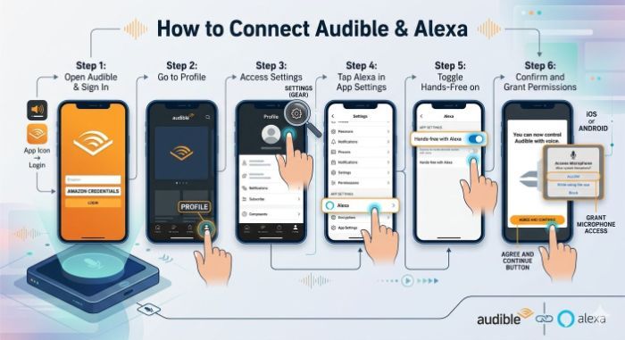 How to play and connect Audible to Alexa